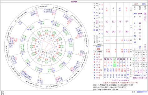 星橋紫微斗數|NCC